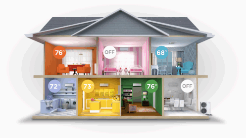 Graphic Showing Zoned HVAC system throughout rooms in a home
